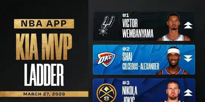 亚历山大末节爆发率队逆转 雷霆险胜尼克斯冲击