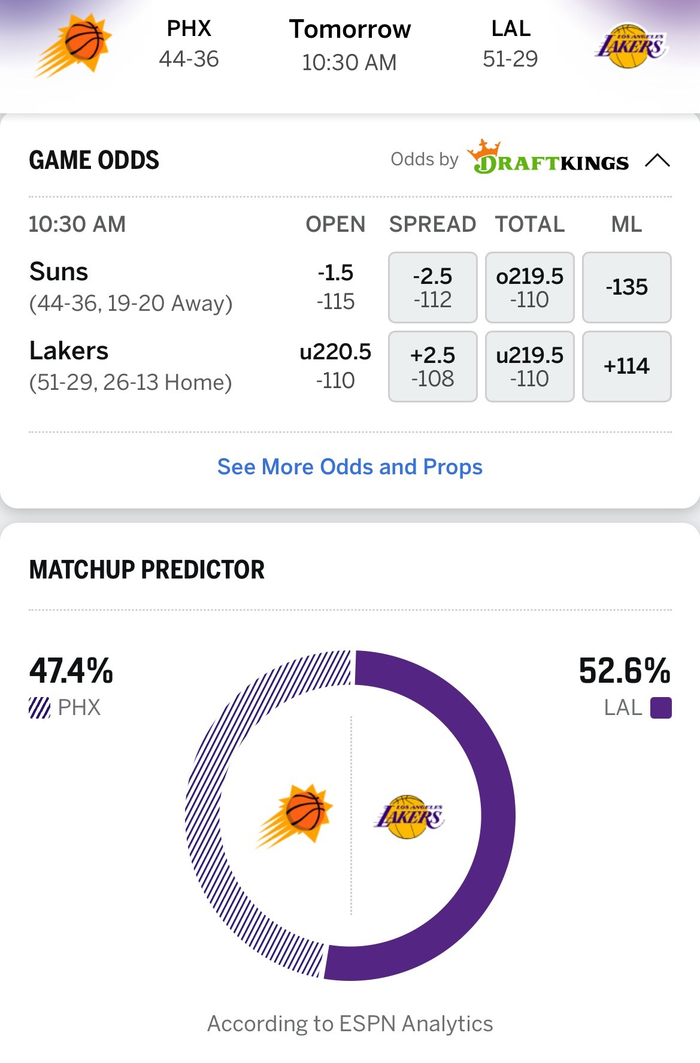 太阳vs湖人明日对决：湖人胜率占优 布克缺阵成